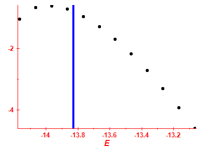 Strength function log